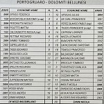 Por Dbl Por Dbl